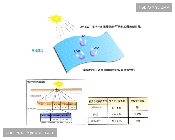 健康提示：夏季在户外打篮球的爱好者，应注意防范强紫外线导致的皮肤损伤。